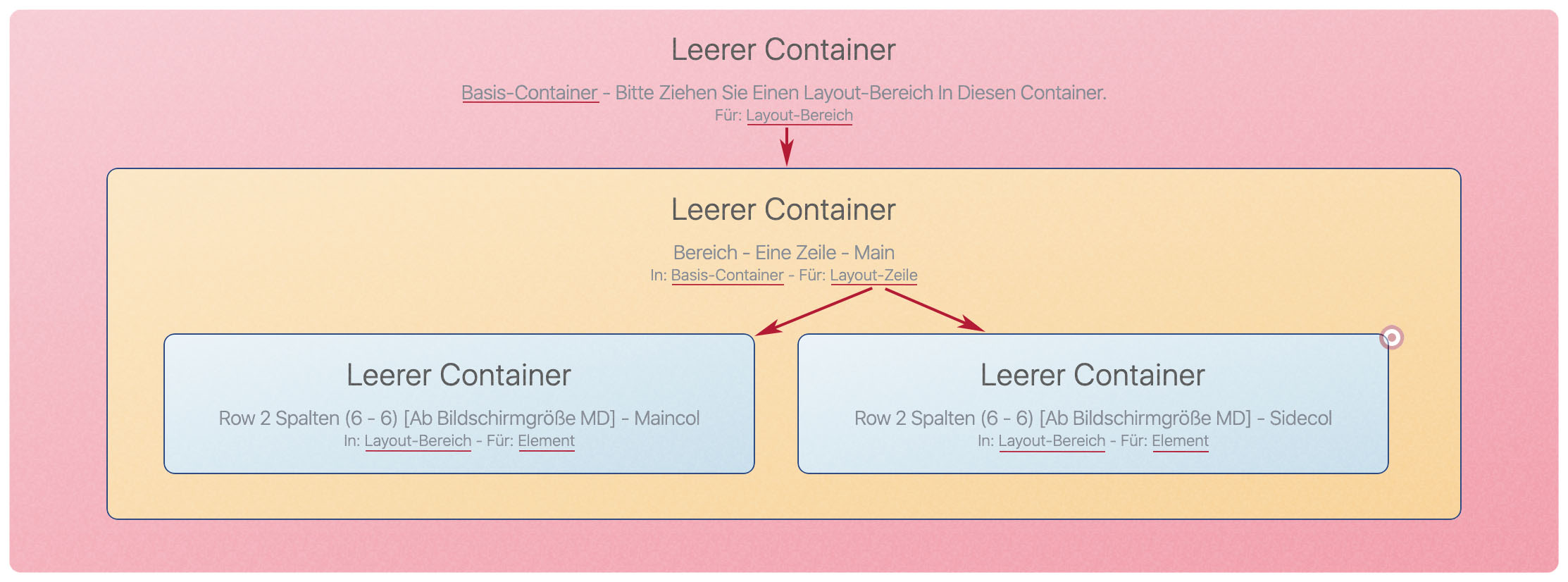 Die Mercury Layout-Container